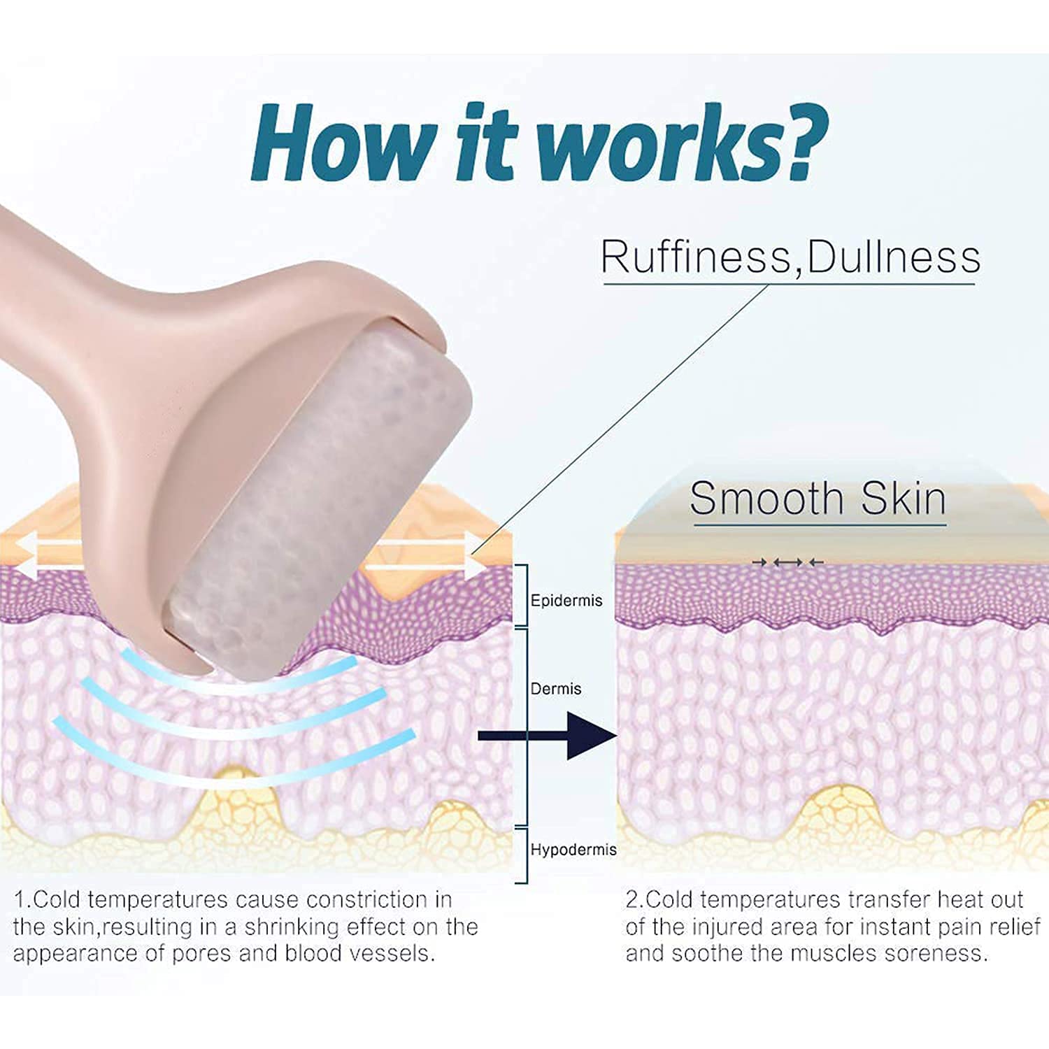 Cooling Skin Roller For Face